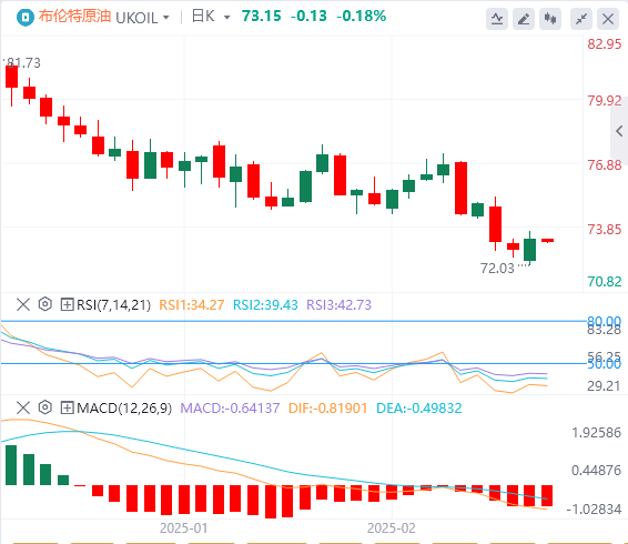 Analisi del petrolio greggio GMI Forex: lesitazione dellOPEC+ ad aumentare la produzione aiuta i prezzi del petrolio a sfuggire al pericolo(图2)